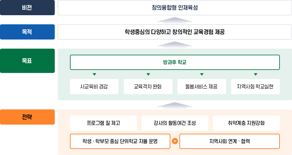 방과후학교소개 이미지
